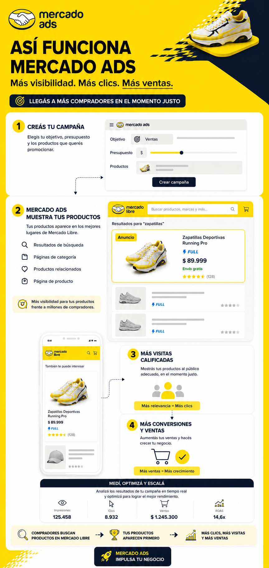 MELI ADS vertical