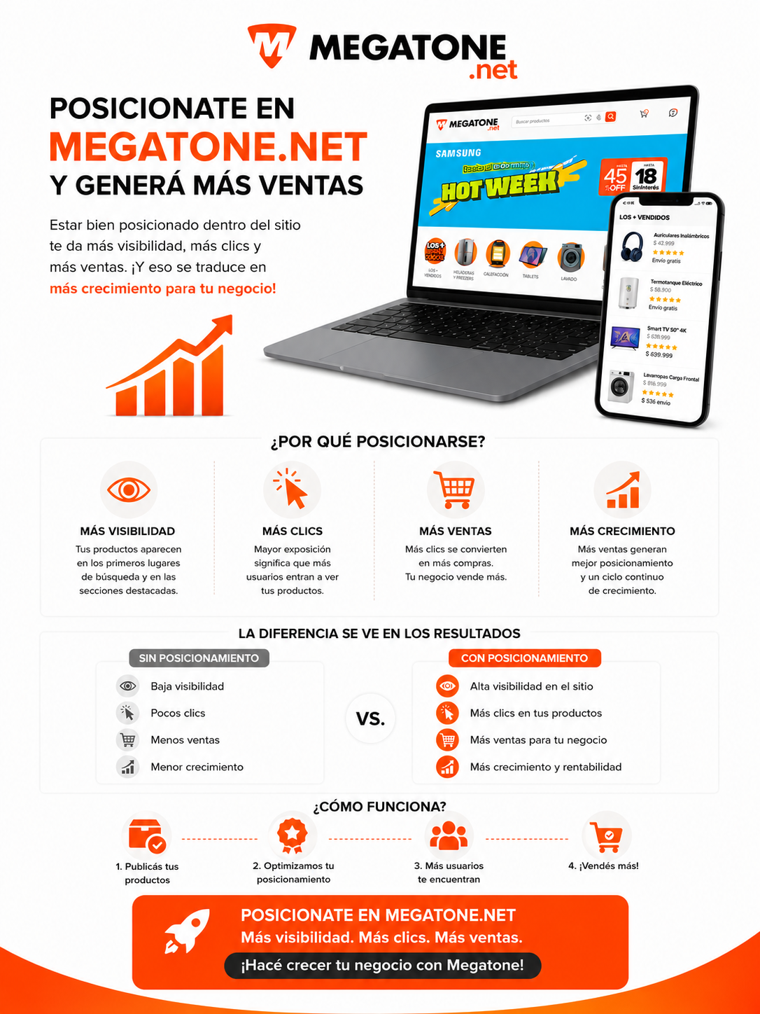megatone vertical 34