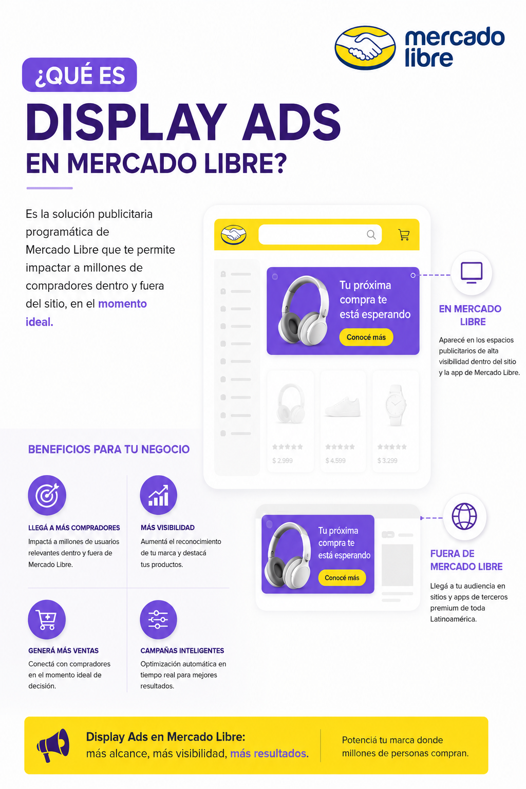 meli display vertical